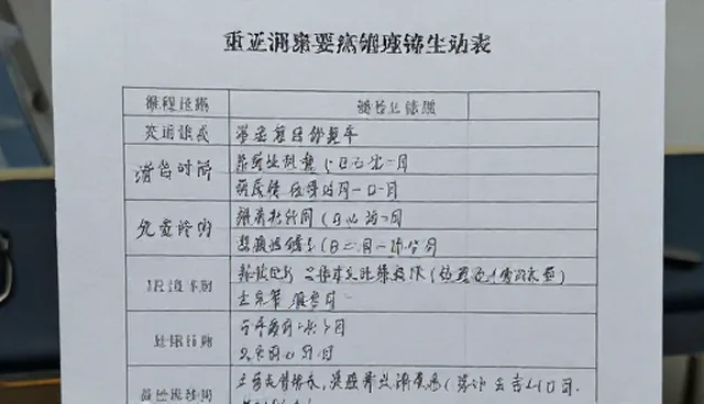 提升医疗服务效率的关键限制条件与优化建议